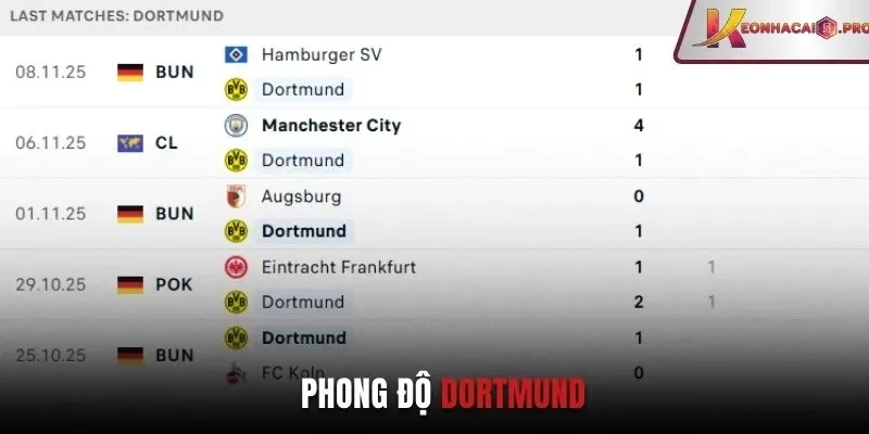 Phong độ Dortmund