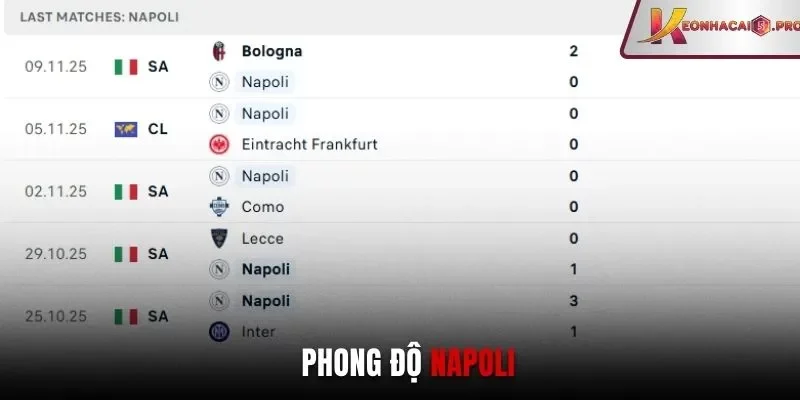 Phong độ Napoli